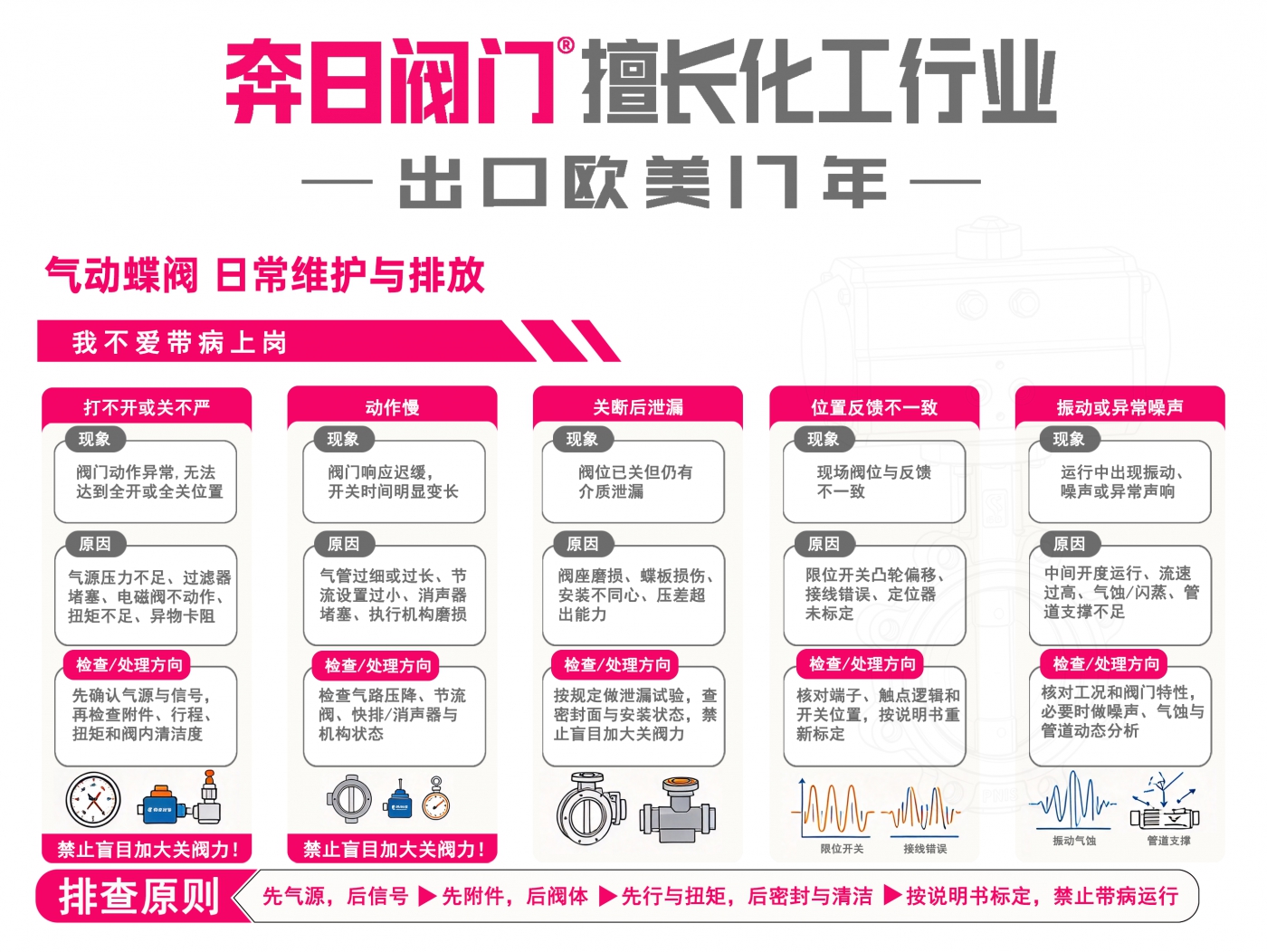 蝶阀维保